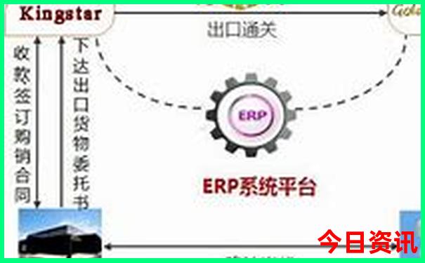 青岛三日游必去景点